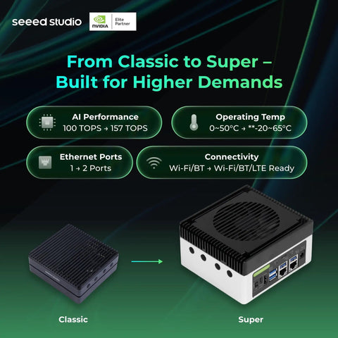 Comparison of Edge AI Beast J4012 units showing performance and connectivity options.