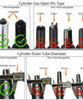 Chart showing interchangeable Office Chair Gas Lift Replacement Cylinder with Class 4 TUV Certification, 50 mm diameter