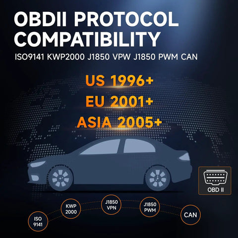 Graphic showing NT301 Plus 2 In 1 OBD2 Scanner And Battery Tester For Cars And Trucks Code Reader compatibility by region and protocol