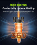 K2 Plus Ceramic Heating Block Hotend Kit With Unicorn Quick Swap Nozzle Kit showing 360-degree heating efficiency