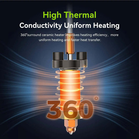 K2 Plus Ceramic Heating Block Hotend Kit With Unicorn Quick Swap Nozzle Kit showing 360-degree heating efficiency