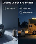 SOLIX F3800 Portable Power Station charging an EV and RV, showcasing various NEMA ports, LiFePO4 battery for versatile power needs.
