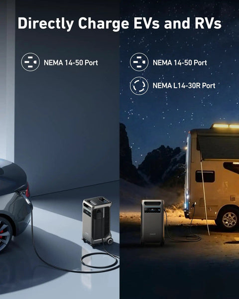 SOLIX F3800 Portable Power Station charging an EV and RV, showcasing various NEMA ports, LiFePO4 battery for versatile power needs.