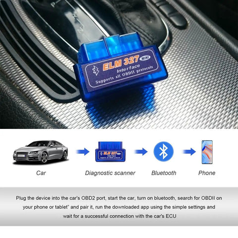 2 Pack Dope ELM327 OBD2 Bluetooth Car Diagnostic Scanner Pro Mini Wireless Engine Fault Code Reader Reads And Clears Codes And Live Data For Most OBD2 Vehicles on car console