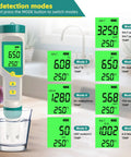 7 In 1 Digital Water Tester For Drinking Water, Wine, Pools, And Soaking Tubs Measures pH, TDS, EC, Salinity, Temperature, ORP, And Specific Gravity With Backlit LCD display showing multiple modes