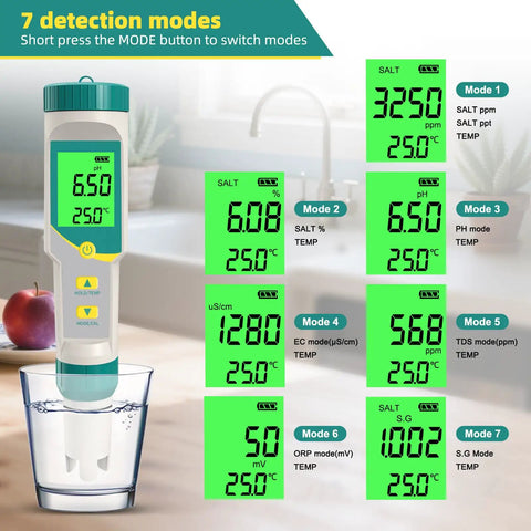 7 In 1 Digital Water Tester For Drinking Water, Wine, Pools, And Soaking Tubs Measures pH, TDS, EC, Salinity, Temperature, ORP, And Specific Gravity With Backlit LCD display showing multiple modes