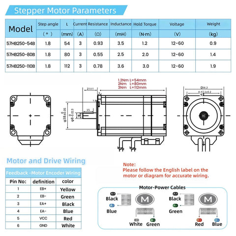 NEMA23 stepper motor kit diagram with parameter table, dimensions, and motor-drive wiring.