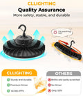 Six Pack 150W LED High Bay Light With 24,000 Lumens, 160 LM/W Efficiency, quality assurance comparison