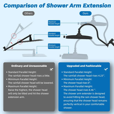 Badass 13 Inch Rainfall Shower Head Setup With Ten Function Handheld Sprayer For Those High Pressure Showers CUPC Certified Bathroom Upgrade Kit Includes Heavy Duty Steel Hose And Rock Solid Mounting Bracket