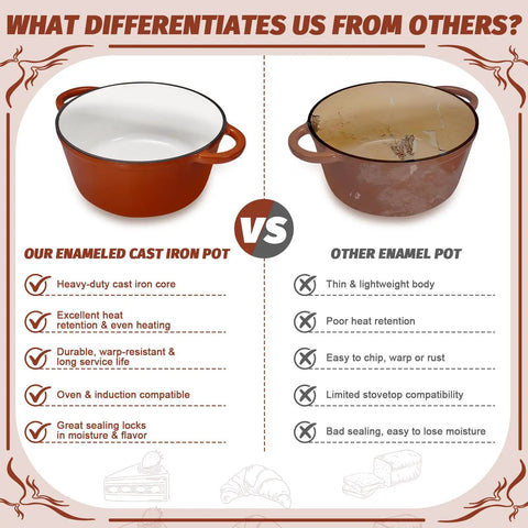Comparison of our enamel cast iron pot with other enamel pot in All In One Sourdough Starter Kit With Enamel Cast Iron Pot For Pro Style Bread Baking Complete Supplies Round And Oval Proofing Baskets 34 Oz Starter Jar Digital Scale Silicone Prep Mat Bread Sling And More For Home Bakers