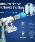 Filter Replacement Kit With Two Pre Filters And One HEPA Filter For A10 A11 And S10 S11 Series Cordless Vacuum Cleaners Keeps Suction Strong And Filters Fresh in use showing high-effective filtering system capturing dust, pet dander, mold spores, and pollens.