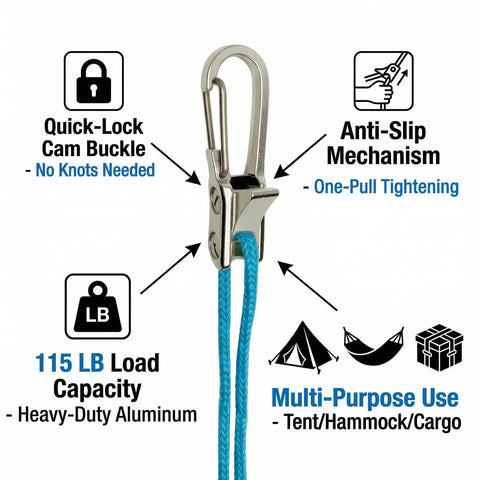 Silver quick-lock cam buckle with blue rope from Six Pack Rope With Roller Tensioner Set For Easy Secure Tying.