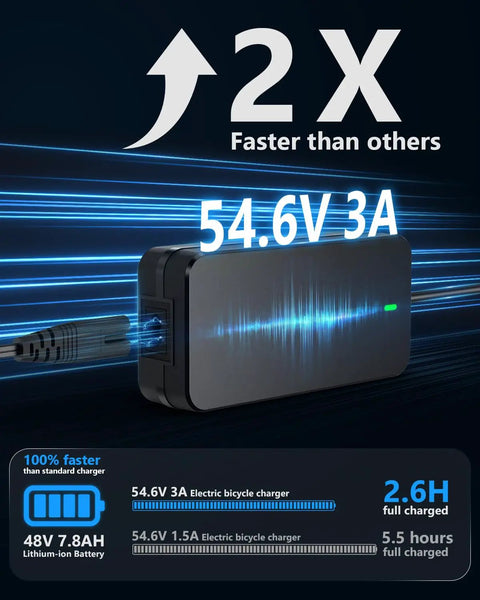Turbocharged 54.6V 3A Ebike Charger With Auto Shutoff And Intelligent Temperature Control For 48V Lithium Batteries UL Certified