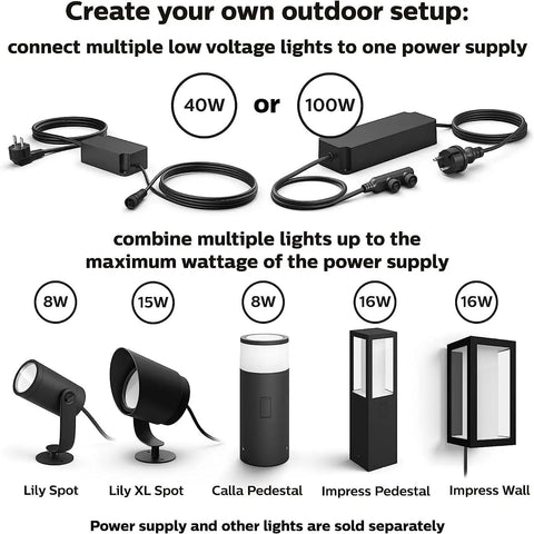 Diagram showing 40W Outdoor Power Supply For Hue Lights, Weatherproof Low Voltage Hub with various lamp options for outdoor setup.