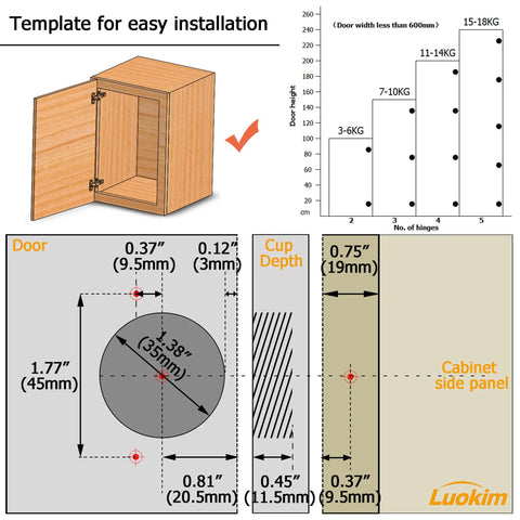Template for easy installation of Twenty Pack One Half Inch Overlay Soft Close Concealed Kitchen Cabinet Hinges Satin Nickel.