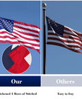 Comparison showing Outdoor 3x5 US Flag Built Tough For Windy Weather Anti Tear Heavy Duty Polyester Waterproof vs torn flag