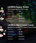 LEOBOG Reaper and Silent Cotton Candy switches displayed against a backlit mechanical keyboard, showcasing specs and design.