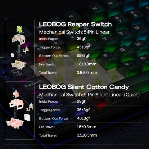 LEOBOG Reaper and Silent Cotton Candy switches displayed against a backlit mechanical keyboard, showcasing specs and design.