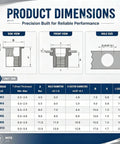Six Size Rivet Nut Tool Kit With Manual Rivet Gun Heads M3 To M10 Includes Sixty Rivet Nuts For Panels Brackets And Metal Sheets A Handy All In One Fastening Kit For DIY Auto And Workshop. product dimensions chart for M3 to M10 rivet nuts