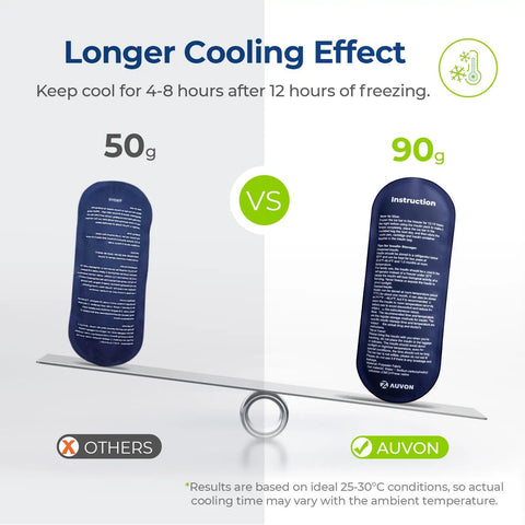 Insulin Cooler Travel Case With Two 90g TSA Ice Packs showing comparison between 50g and 90g cooling packs for longer cooling effect.