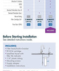 Under Sink Water Filtration System With Dedicated Chrome Faucet Four EZ Change Filters Premium Filter For Clean Drinking Water chart