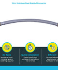 3/4 Inch By 18 Inch Flexible Repair Coupling Hose For Quick Push To Connect Brass Plumbing Fitting, compatible with PEX copper CPVC PE