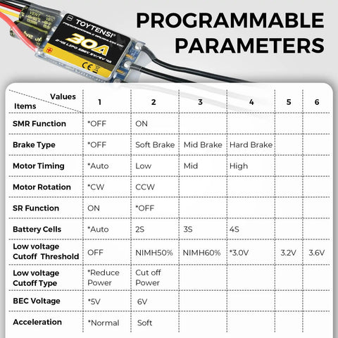 Beefy 30A Brushless ESC For 2 To 4S RC Planes And Airplanes with programmable parameters chart showing various values.