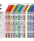 Double Bubble Epoxy and Urethanes selector guide for various substrates and conditions.