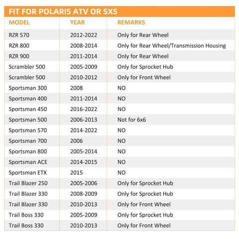 Fitment chart for Polaris ATV or SXS detailing model years and remarks for Hella Tough 16 Piece Wheel Studs Kit.