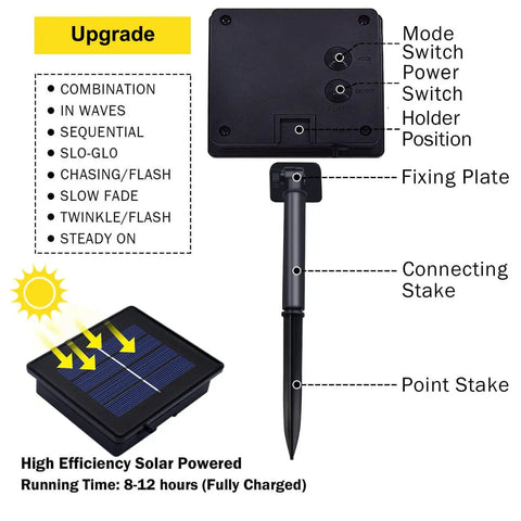 Diagram showing control panel and solar panel of 2 Pack Outdoor Solar String Lights With 400 LEDs, 151 Feet, Waterproof, 8 Modes