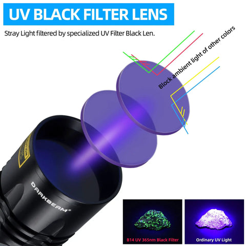 Illustration of UV black filter lens on 365nm UV Black Light Flashlight, 20W Rechargeable Wood Lamp For Pet Urine Detection.