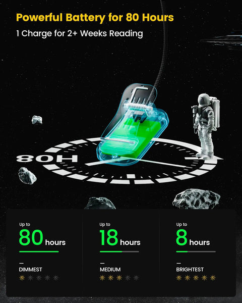 Horizontal ET-Head Reading Light for Bedtime With Eye Care in space theme showing 80-hour battery life with astronaut illustration.