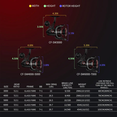 CFSW Spinning Reel 7 Plus 1 Shielded Stainless Steel Bearings With Enhanced Drag System 5000 Size dimensions and specifications chart