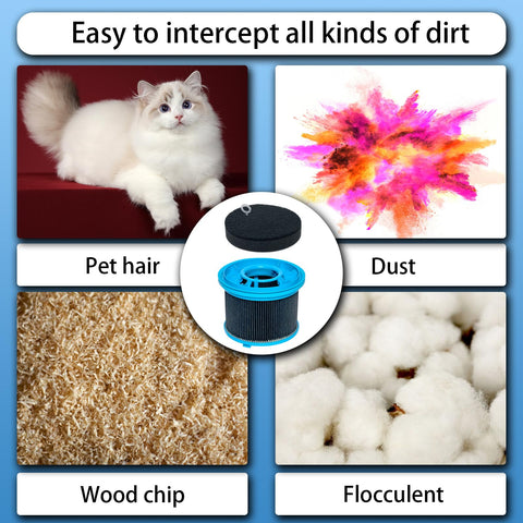 Diagram showing HEPA Vacuum Filter Kit Replacement For PowerClean FurGuard 280W And FurFinder 200W, intercepting dirt types.