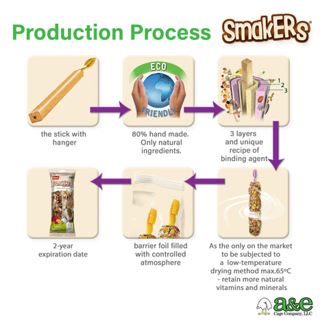 Image showing the production process of Real Deal Crunchy Nut Treat Sticks Twin Pack for small pets.