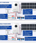 Diagram showing 7200W Solar Hybrid Inverter for Off Grid Homes RVs and Cabins, 48V DC to 120V and 240V configurations.