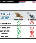 Comparison chart of Beefy 10 Pack Heavy Duty Undermount Sink Clip Kit and competitor, showing coating and capacity.