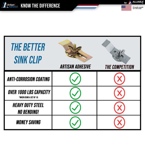 Comparison chart of Beefy 10 Pack Heavy Duty Undermount Sink Clip Kit and competitor, showing coating and capacity.