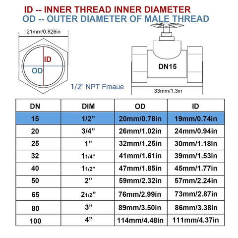 Diagram of dimensions for Brass Gate Valve For Water And Gas Lines, One Half Inch NPT Female Thread Rotary Globe Valve, DN15.