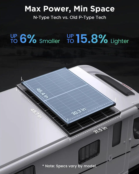 Dual-Panel 360W Off-Grid Solar Kit With Bifacial Panels mounted on a camper van rooftop