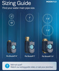 Flo Shutoff Automatic Water Leak Detector And Main Line Shutoff For One Inch Pipes, Whole Home Leak Monitoring, Around The Clock Flow Pressure And Temperature Sensing, Auto Shutoff To Stop Leaks Early sizing guide with 3/4, 1, and 1 1/4 inch pipe sizes