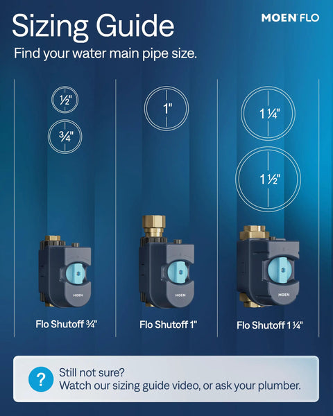 Flo Shutoff Automatic Water Leak Detector And Main Line Shutoff For One Inch Pipes, Whole Home Leak Monitoring, Around The Clock Flow Pressure And Temperature Sensing, Auto Shutoff To Stop Leaks Early sizing guide with 3/4, 1, and 1 1/4 inch pipe sizes