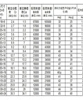 Top Shelf Si3n4 Ceramic Sealed Angular Contact Bearings 100X150X24 MM specifications table with sizes and ratings.