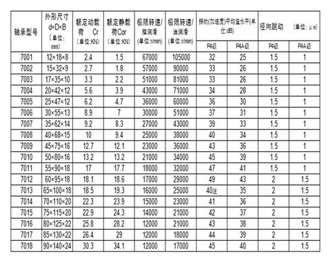 One Pair Silicon Nitride Ceramic Ball Bearings P4 Precision Sealed Angular Contact 80 X 125 X 22 Millimeters specifications table.