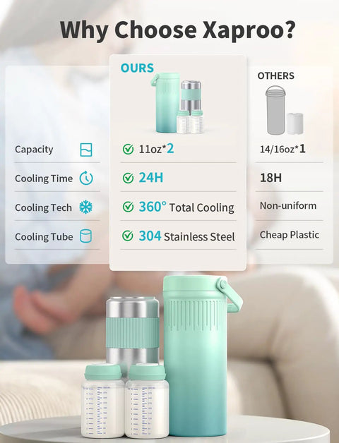 Comparison image showcasing 22 Oz Double Wall Insulated Stainless Steel Breast Milk Cooler Bottle For Nurses with two 11 oz bottles.