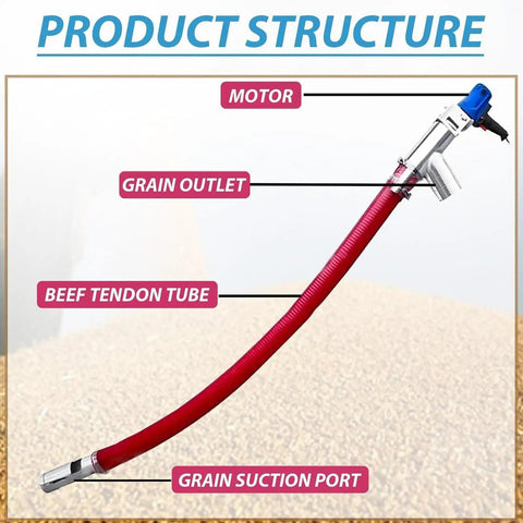 Diagram of Heavy-Duty 1500W Screw Conveyor With 60-Inch Reach, showing motor, grain outlet, beef tendon tube, and grain suction port.