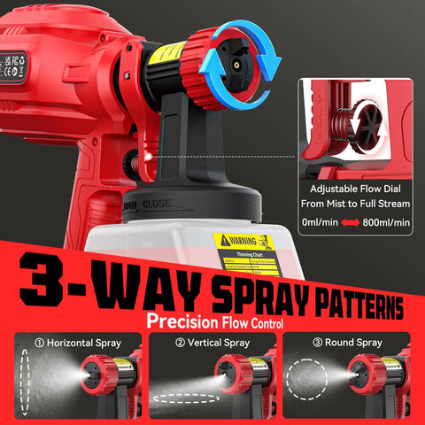 Professional Grade Cordless Paint Sprayer Compatible With Milwaukee 18V showing adjustable flow dial and spray pattern options.