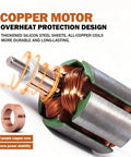 Copper motor with thickened steel sheets and durable wire coils, part of Top Notch Food Grade Self Priming Diaphragm Water Pump.