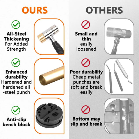 Comparison chart showing features of Pro Grade Punch Set With Brass Punches, Steel Pin And Roll Pin Punches, Bench Block, Hammer With Detachable Heads, Industrial Strength Tools, And Portable Storage Case For Metalworking, Automotive And DIY Projects against others.