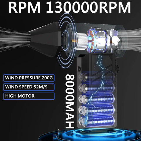 Diagram of Ultra Powerful Beast Mode Mini Air Blower Duster With 130000 RPM Brushless Motor 8000mAh Battery detailing inner components.